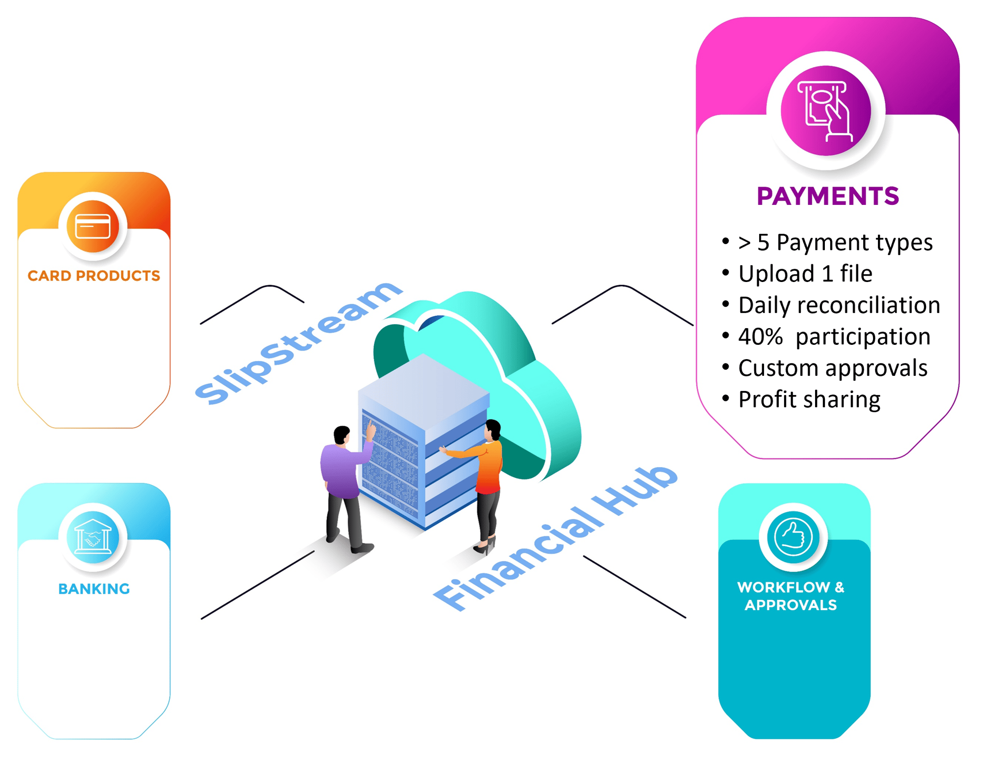 Payments graphic