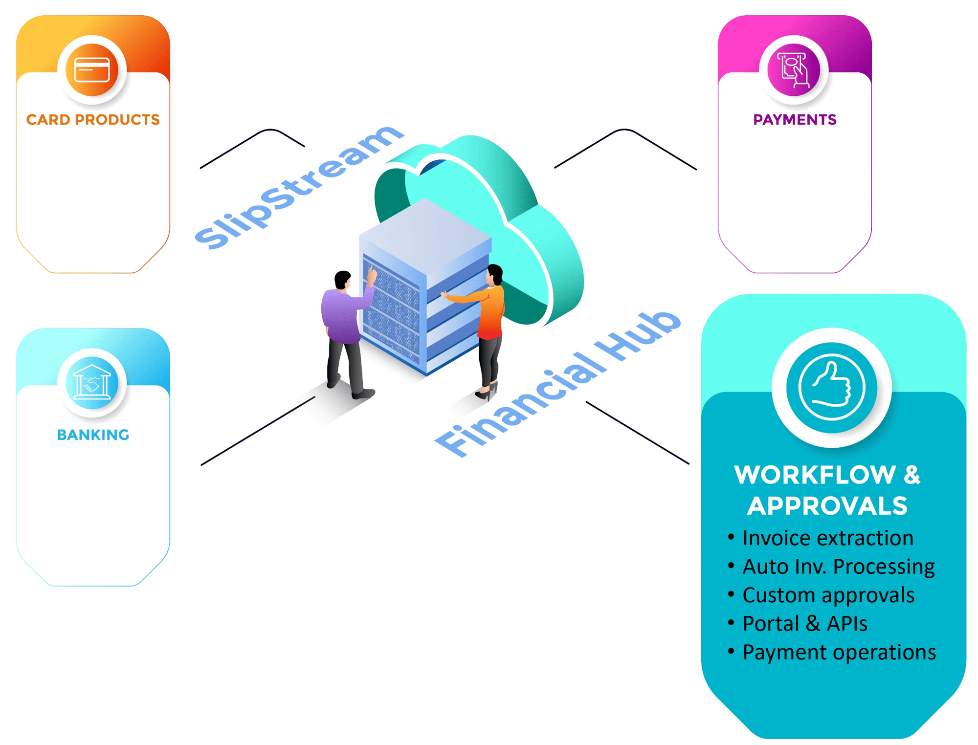 Workflow Graphics