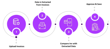 Workflow graphic